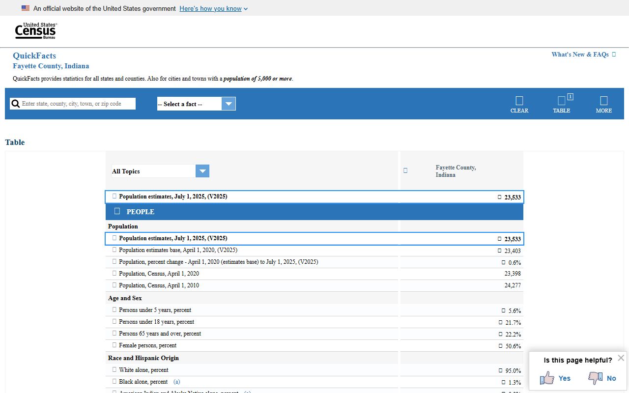 Fayette County Clerk records Census county context